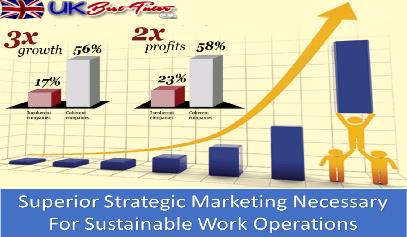 Superior Strategic Marketing Necessary For Sustainable Work Operations